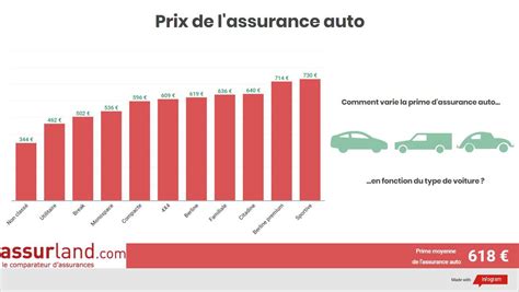 Comparaison des assurances auto