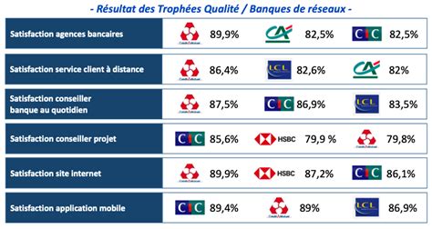 Comparaison des banques pour PME