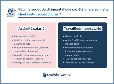 Comparaison des charges sociales TNS et assimilé salarié