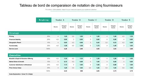 Comparaison des fournisseurs d'énergie