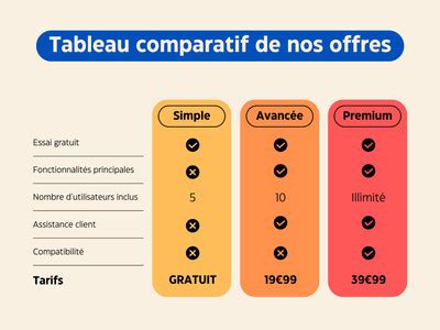 Comparaison des offres de crédit
