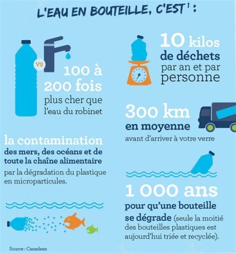Comparaison eau en bouteille et eau du robinet