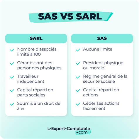 Comparaison entre SCI et SAS/SARL