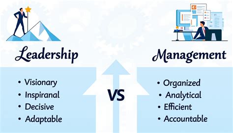 Comparaison entre leadership et management