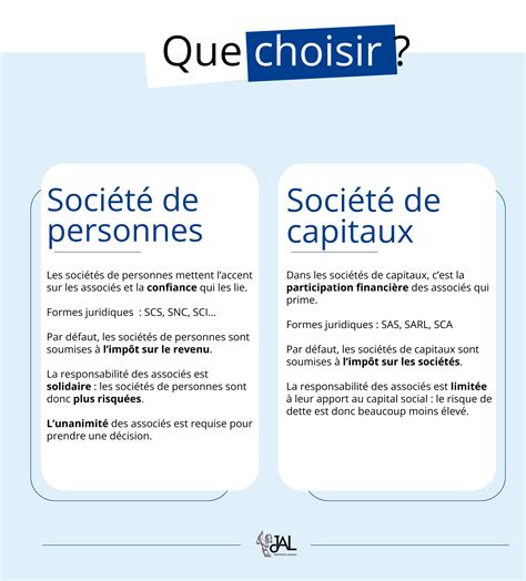 Comparaison entre société de personnes et société de capitaux