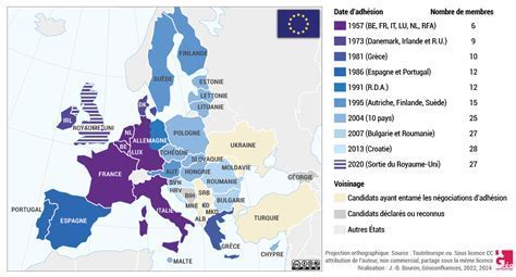 Comparaison européenne de la VA