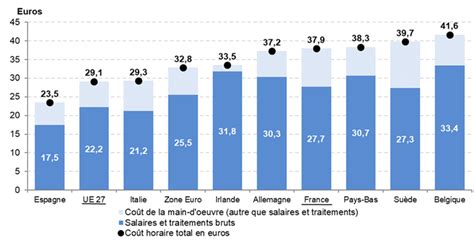 Comparaison internationale du taux d'activité