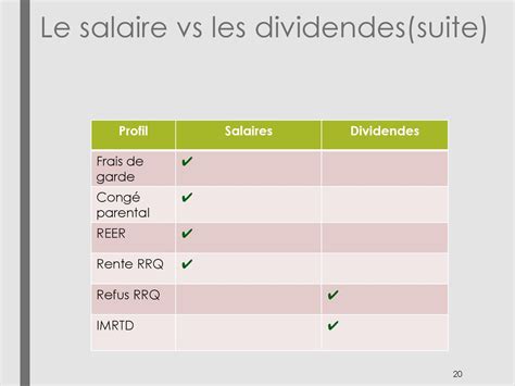 Comparaison salaire dividendes
