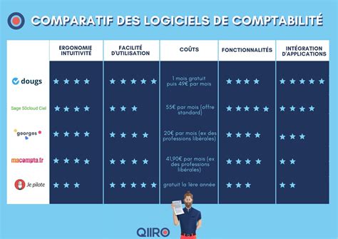 Comparatif Logiciel Comptabilité