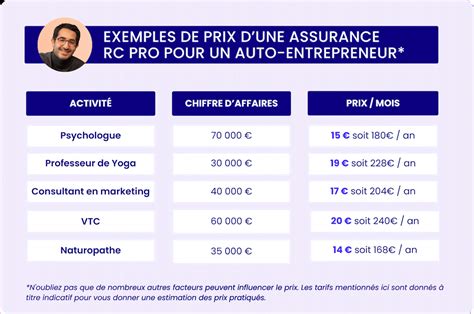 Comparatif des assurances RC Pro pour auto-entrepreneurs