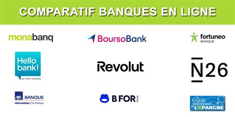 Comparatif des banques en ligne pour auto-entrepreneur