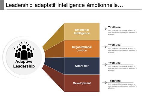 Composantes du leadership compassionnel
