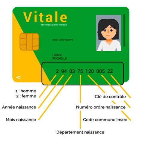 Composition du numéro INSEE