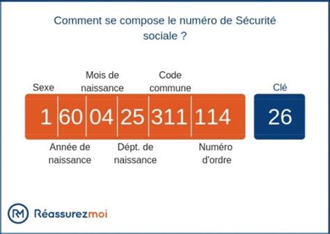 Composition du numéro de sécurité sociale
