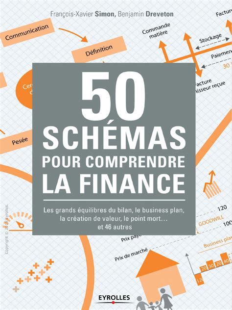 Comprendre la finance