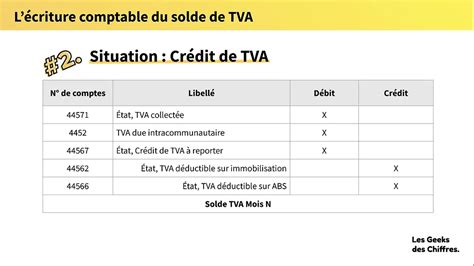 Comptabilisation TVA collectée et déductible