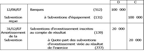 Comptabilisation subvention investissement