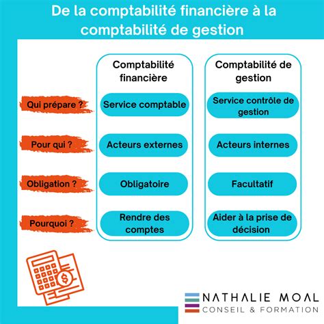 Comptabilité Financière et de Gestion
