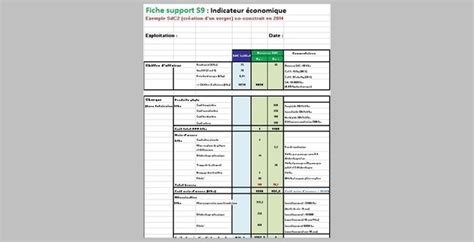 Comptabilité agricole