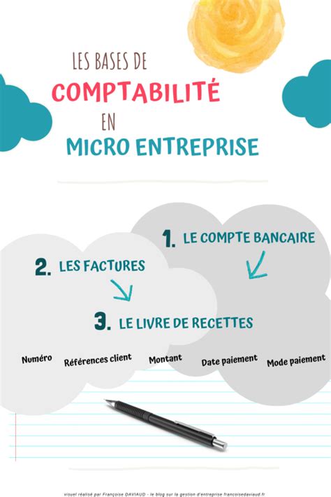 Comptabilité d'une micro-entreprise