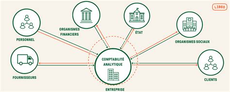 Comptabilité de la franchise