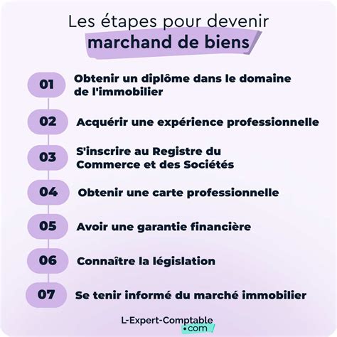 Comptabilité pour les marchands de biens