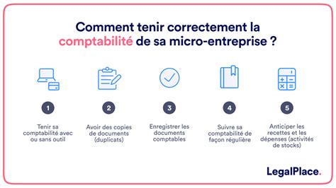 Comptabilité simplifiée auto-entrepreneur