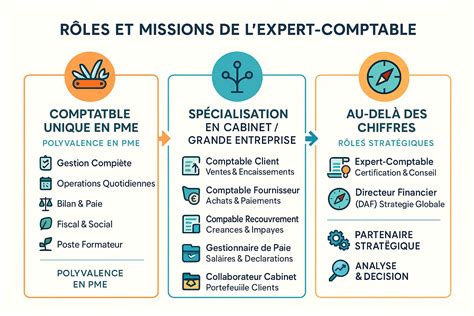 Comptable Unique en PME