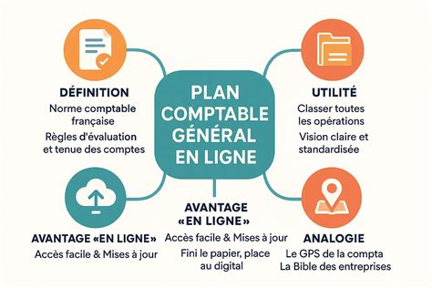 Comptable en ligne