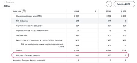 Compte courant d'associé