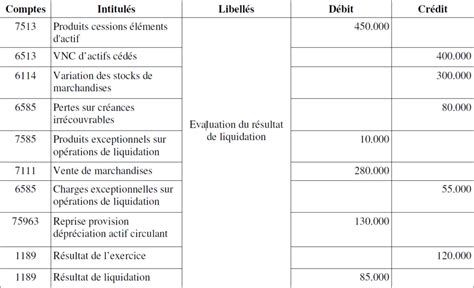 Comptes de liquidation
