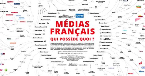 Concentration des médias