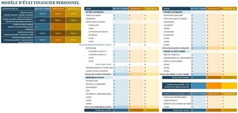 Concept de finance personnelle