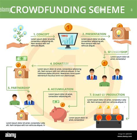 Concept de financement participatif
