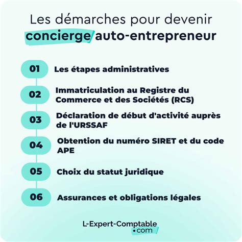 Concierge Auto-Entrepreneur