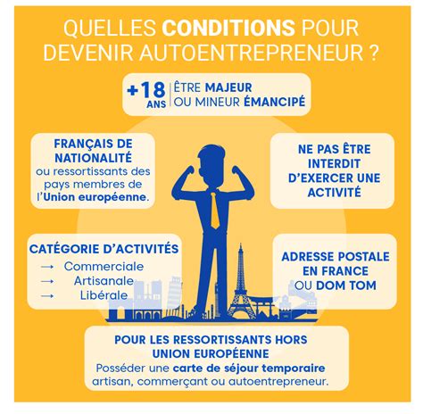 Conditions auto-entrepreneur