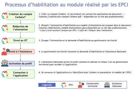 Conditions d'éligibilité à l'ATI