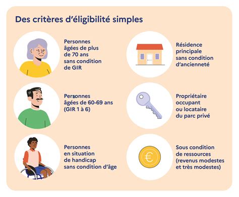 Conditions d'éligibilité à la prime carburant