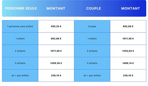 Conditions d'éligibilité pour la prime d'activité en couple