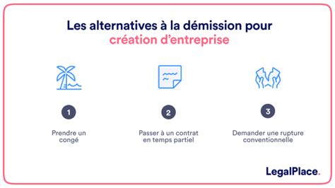 Conditions et Conséquences de la Démission pour Devenir Auto-Entrepreneur