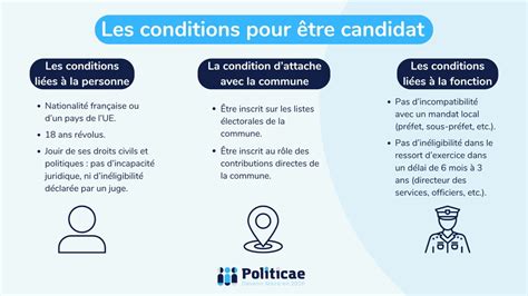 Conditions pour être une JEI