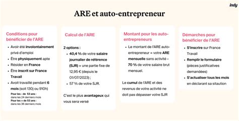 Conditions pour toucher l'ARE