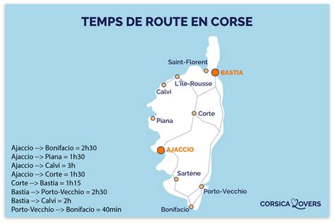 Conduire en Corse
