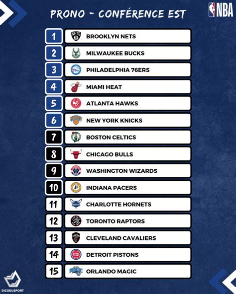 Conférence Est NBA