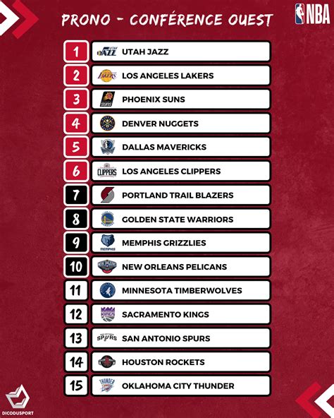 Conférence Ouest NBA