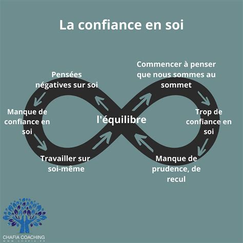 Confiance en soi et développement personnel