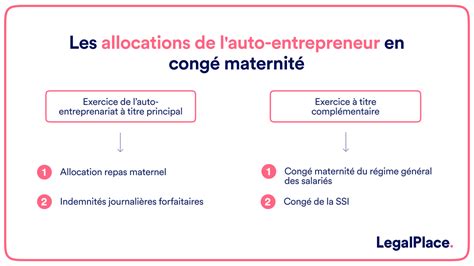 Congé maternité auto-entrepreneur