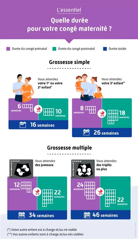 Congé maternité indépendante