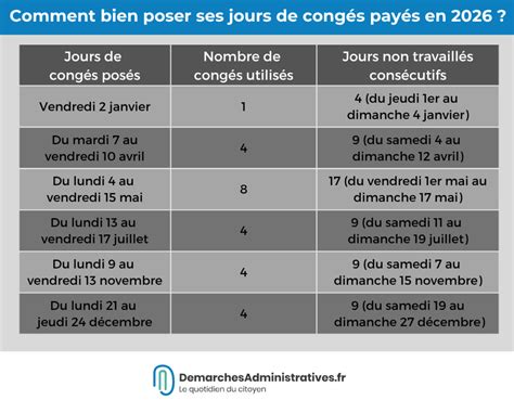 Congés payés et TVA