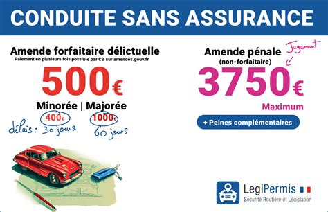 Conséquences de la conduite sans assurance